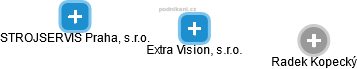 Extra Vision, s.r.o. - náhled vizuálního zobrazení vztahů obchodního rejstříku