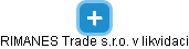 RIMANES Trade s.r.o. v likvidaci - náhled vizuálního zobrazení vztahů obchodního rejstříku