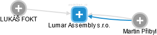 Lumar Assembly s.r.o. - náhled vizuálního zobrazení vztahů obchodního rejstříku