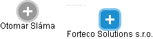 Forteco Solutions s.r.o. - náhled vizuálního zobrazení vztahů obchodního rejstříku