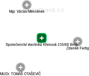 Společenství vlastníků Křenová 235/68 Brno - náhled vizuálního zobrazení vztahů obchodního rejstříku