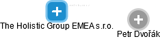 The Holistic Group EMEA s.r.o. - náhled vizuálního zobrazení vztahů obchodního rejstříku