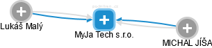 MyJa Tech s.r.o. - náhled vizuálního zobrazení vztahů obchodního rejstříku