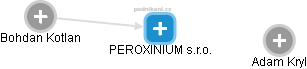 PEROXINIUM s.r.o. - náhled vizuálního zobrazení vztahů obchodního rejstříku