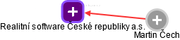 Realitní software České republiky a.s. - náhled vizuálního zobrazení vztahů obchodního rejstříku
