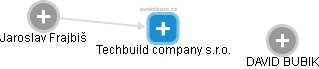 Techbuild company s.r.o. - náhled vizuálního zobrazení vztahů obchodního rejstříku