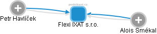 Flexi IXAT s.r.o. - náhled vizuálního zobrazení vztahů obchodního rejstříku