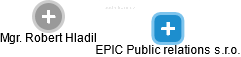 EPIC Public relations s.r.o. - náhled vizuálního zobrazení vztahů obchodního rejstříku