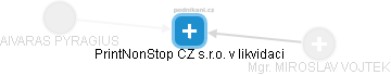 PrintNonStop CZ s.r.o. v likvidaci - náhled vizuálního zobrazení vztahů obchodního rejstříku