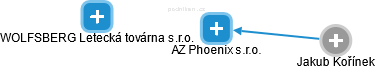 AZ Phoenix s.r.o. - náhled vizuálního zobrazení vztahů obchodního rejstříku