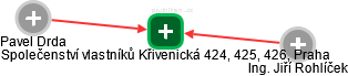 Společenství vlastníků Křivenická 424, 425, 426, Praha - náhled vizuálního zobrazení vztahů obchodního rejstříku
