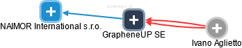 GrapheneUP SE - náhled vizuálního zobrazení vztahů obchodního rejstříku