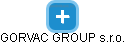 GORVAC GROUP s.r.o. - náhled vizuálního zobrazení vztahů obchodního rejstříku