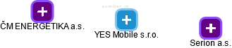 YES Mobile s.r.o. - náhled vizuálního zobrazení vztahů obchodního rejstříku