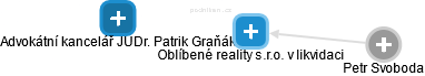 Oblíbené reality s.r.o. v likvidaci - náhled vizuálního zobrazení vztahů obchodního rejstříku