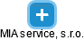 MIA service, s.r.o. - náhled vizuálního zobrazení vztahů obchodního rejstříku
