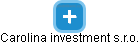 Carolina investment s.r.o. - náhled vizuálního zobrazení vztahů obchodního rejstříku
