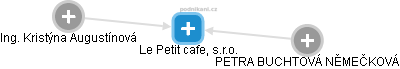 Le Petit cafe, s.r.o. - náhled vizuálního zobrazení vztahů obchodního rejstříku