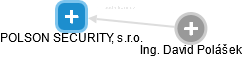 POLSON SECURITY, s.r.o. - náhled vizuálního zobrazení vztahů obchodního rejstříku