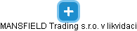 MANSFIELD Trading s.r.o. v likvidaci - náhled vizuálního zobrazení vztahů obchodního rejstříku