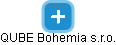 QUBE Bohemia s.r.o. - náhled vizuálního zobrazení vztahů obchodního rejstříku