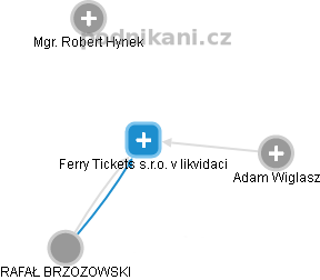 Ferry Tickets s.r.o. v likvidaci - náhled vizuálního zobrazení vztahů obchodního rejstříku