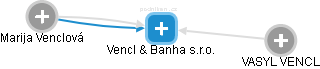 Vencl & Banha s.r.o. - náhled vizuálního zobrazení vztahů obchodního rejstříku