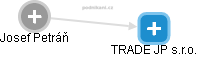 TRADE JP s.r.o. - náhled vizuálního zobrazení vztahů obchodního rejstříku