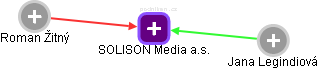 SOLISON Media a.s. - náhled vizuálního zobrazení vztahů obchodního rejstříku