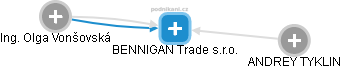BENNIGAN Trade s.r.o. - náhled vizuálního zobrazení vztahů obchodního rejstříku