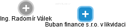 Buban finance s.r.o. v likvidaci - náhled vizuálního zobrazení vztahů obchodního rejstříku