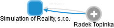 Simulation of Reality, s.r.o. - náhled vizuálního zobrazení vztahů obchodního rejstříku