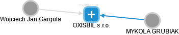 OXISBIL s.r.o. - náhled vizuálního zobrazení vztahů obchodního rejstříku