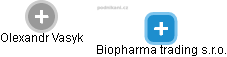 Biopharma trading s.r.o. - náhled vizuálního zobrazení vztahů obchodního rejstříku
