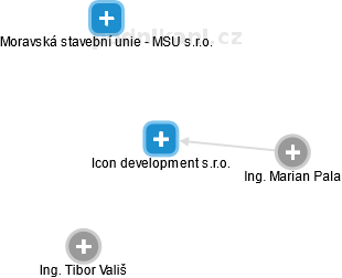 Icon development s.r.o. - náhled vizuálního zobrazení vztahů obchodního rejstříku