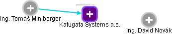 Katugata Systems a.s. - náhled vizuálního zobrazení vztahů obchodního rejstříku