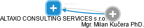 ALTAXO CONSULTING SERVICES s.r.o. - náhled vizuálního zobrazení vztahů obchodního rejstříku
