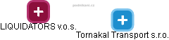 Tornakal Transport s.r.o. - náhled vizuálního zobrazení vztahů obchodního rejstříku
