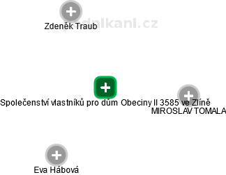 Společenství vlastníků pro dům Obeciny II 3585 ve Zlíně - náhled vizuálního zobrazení vztahů obchodního rejstříku