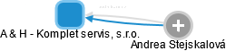 A & H - Komplet servis, s.r.o. - náhled vizuálního zobrazení vztahů obchodního rejstříku