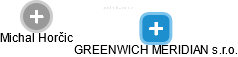 GREENWICH MERIDIAN s.r.o. - náhled vizuálního zobrazení vztahů obchodního rejstříku