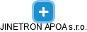 JINETRON APOA s.r.o. - náhled vizuálního zobrazení vztahů obchodního rejstříku