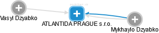 ATLANTIDA PRAGUE s.r.o. - náhled vizuálního zobrazení vztahů obchodního rejstříku