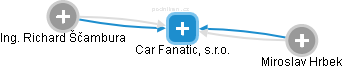Car Fanatic, s.r.o. - náhled vizuálního zobrazení vztahů obchodního rejstříku