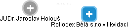 Rollodex Bělá s.r.o.v likvidaci - náhled vizuálního zobrazení vztahů obchodního rejstříku