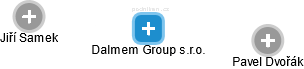 Dalmem Group s.r.o. - náhled vizuálního zobrazení vztahů obchodního rejstříku