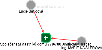 Společenství vlastníků domu 779/780 Jindřichův Hradec - náhled vizuálního zobrazení vztahů obchodního rejstříku
