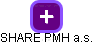 SHARE PMH a.s. - náhled vizuálního zobrazení vztahů obchodního rejstříku