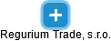 Regurium Trade, s.r.o. - náhled vizuálního zobrazení vztahů obchodního rejstříku