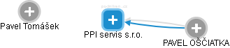 PPI servis s.r.o. - náhled vizuálního zobrazení vztahů obchodního rejstříku